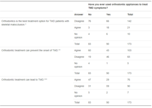 Table 4